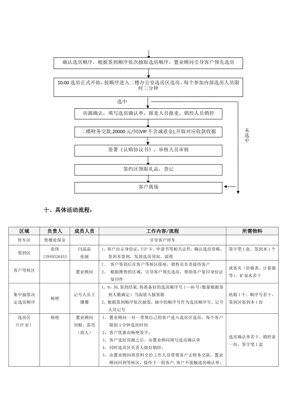 内部认购执行方案_第2页