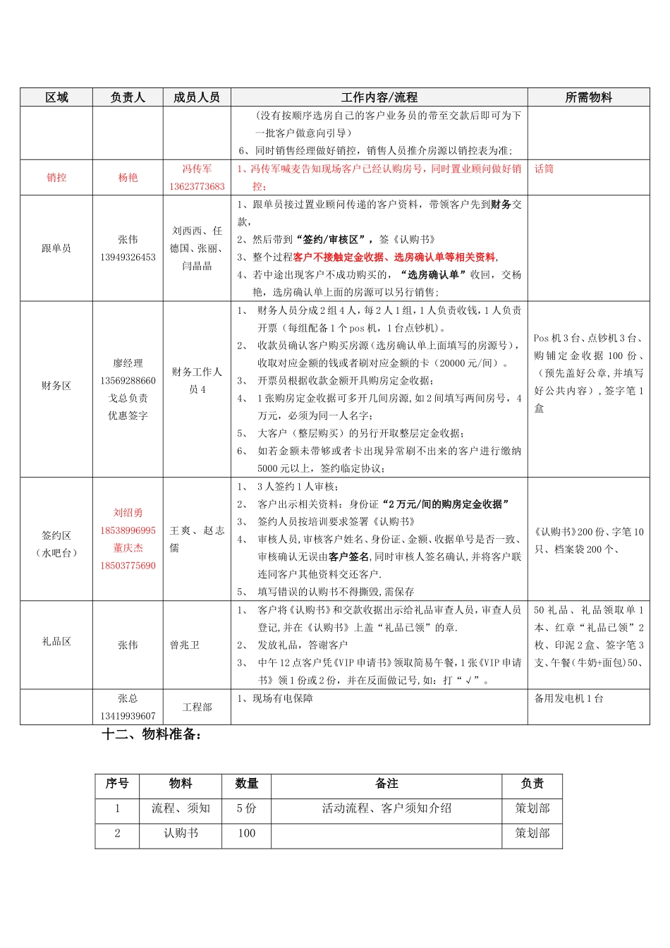 内部认购执行方案_第3页