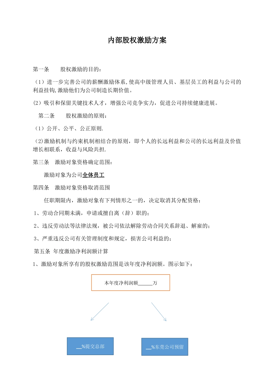 内部股权激励方案_第1页