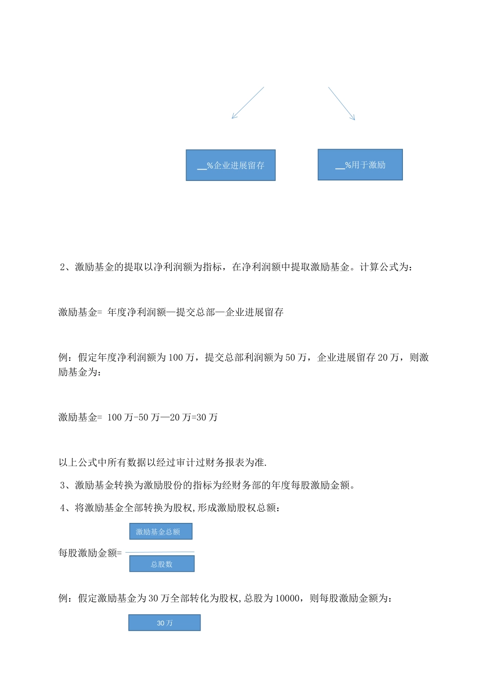 内部股权激励方案_第2页