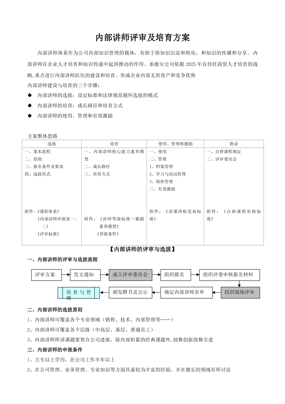 内部讲师选拔及培养方案_第1页