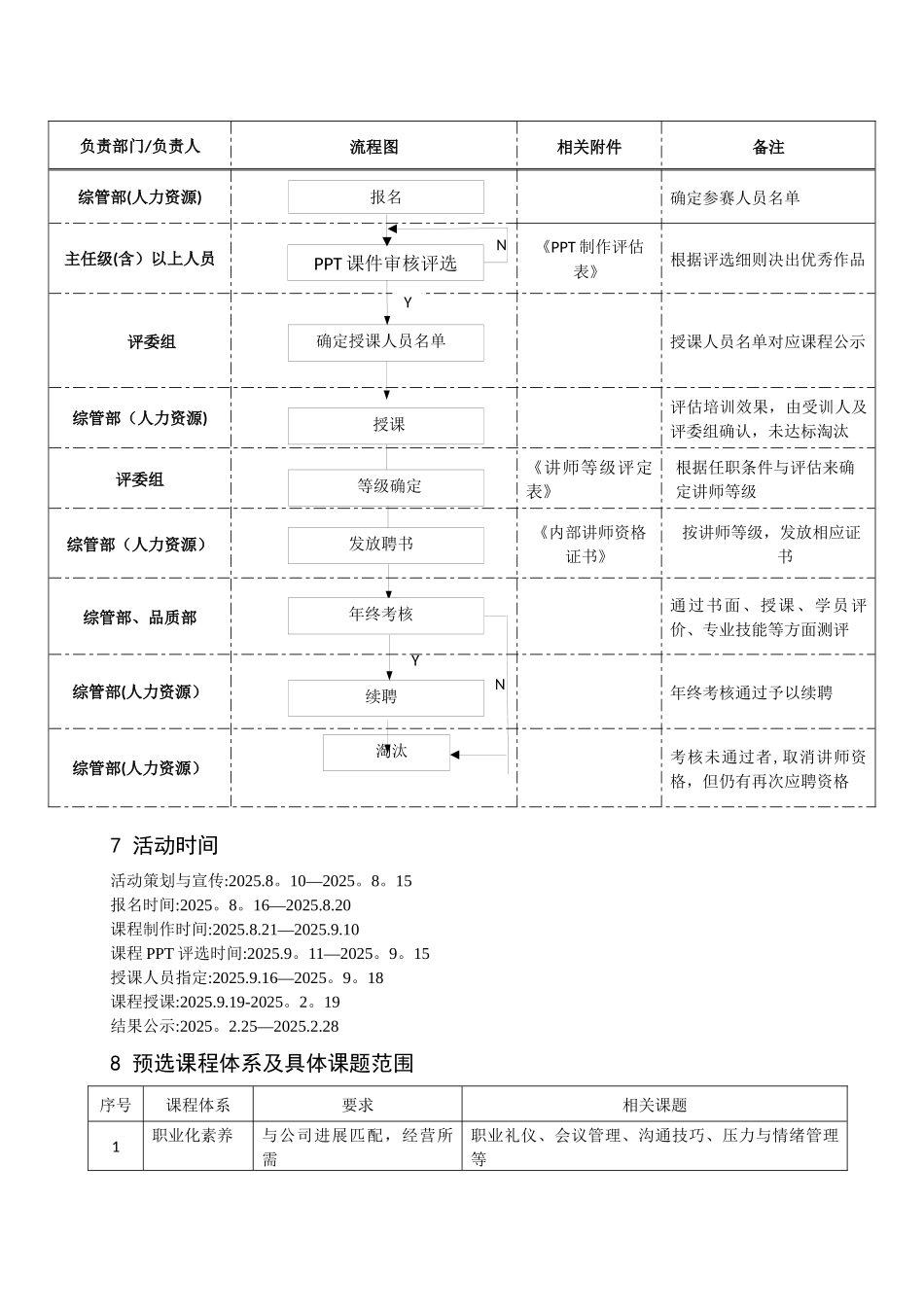 内部讲师选聘大赛方案_第2页