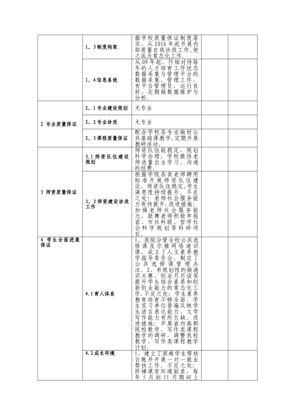 内部质量保证体系自我诊改报告-学院_第2页