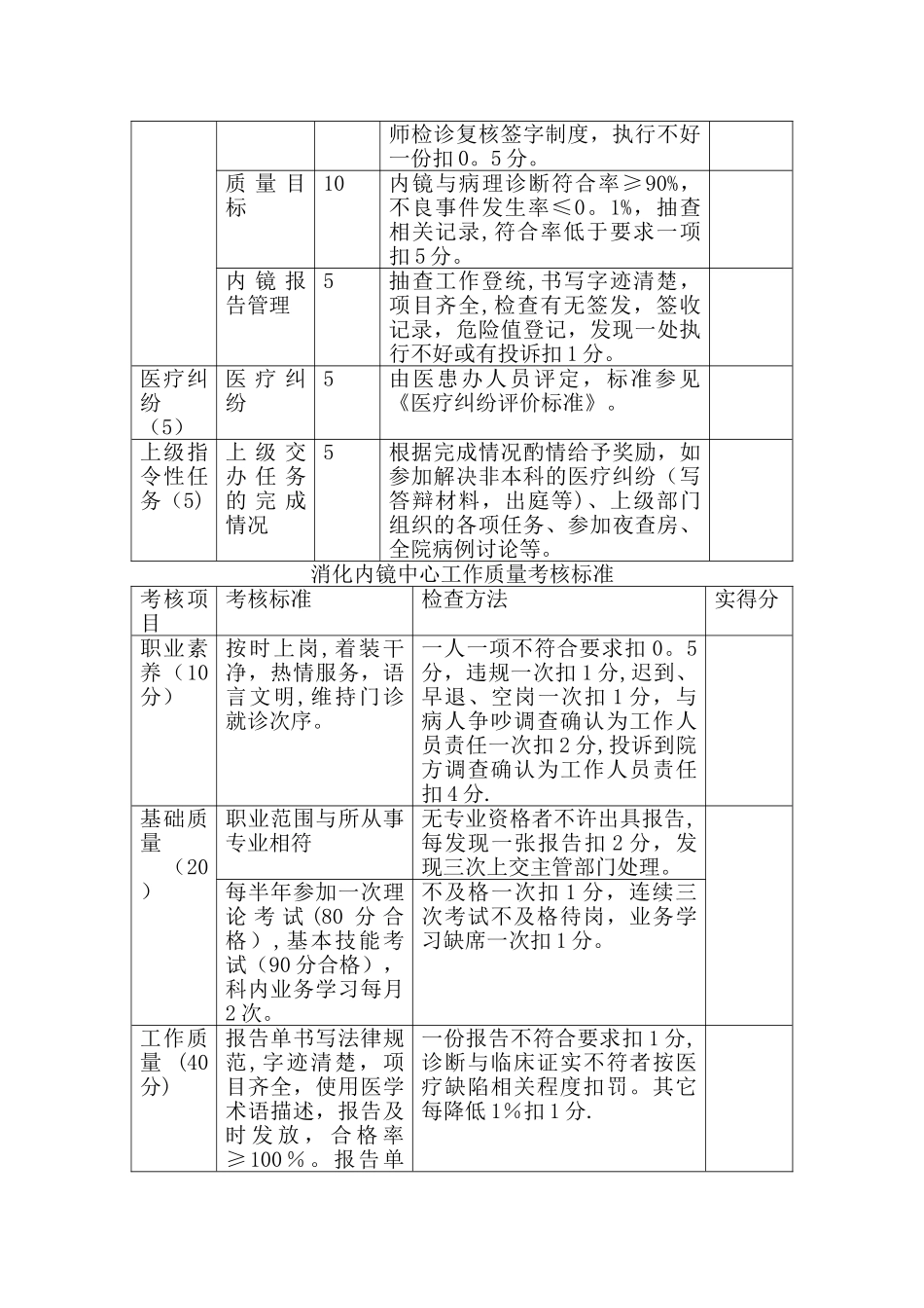 内镜中心医疗质量、医疗安全管理评价指标_第2页