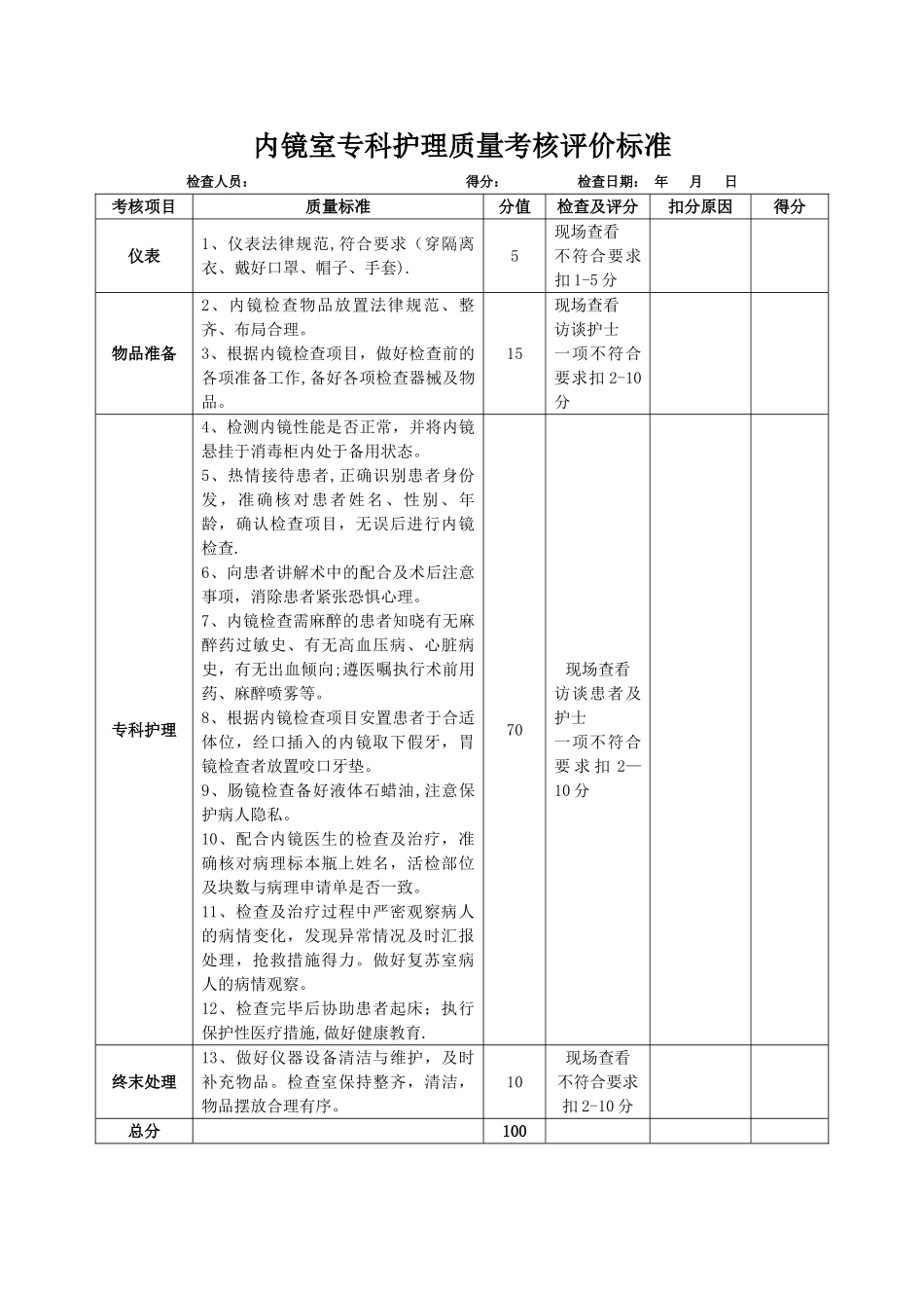 内镜室专科护理质量考核评价标准3个_第1页