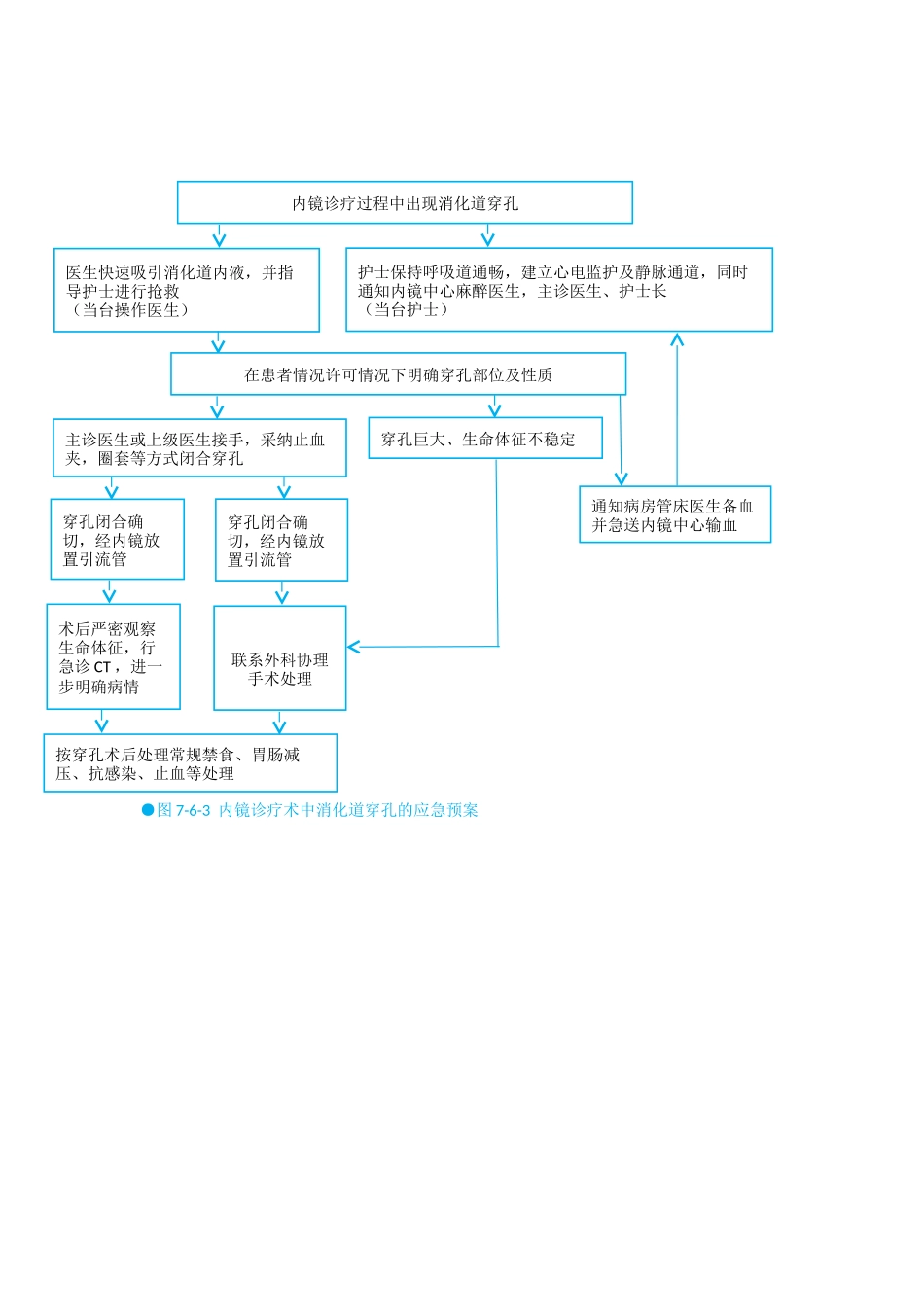 内镜中心应急预案_第3页