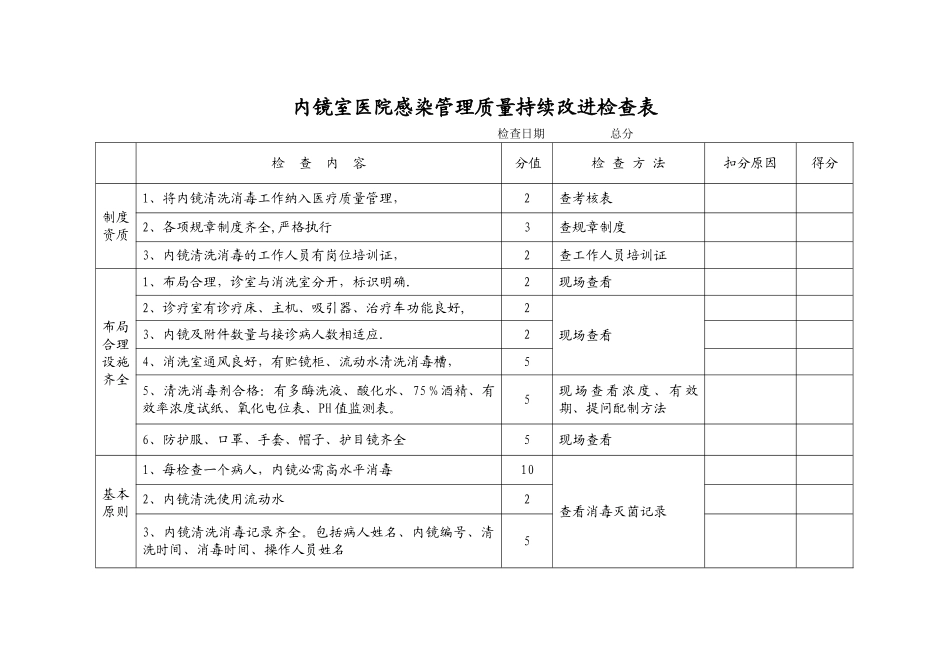 内镜室医院感染管理质量持续改进检查表_第1页
