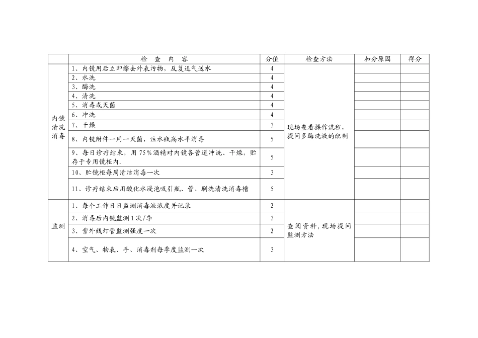 内镜室医院感染管理质量持续改进检查表_第2页