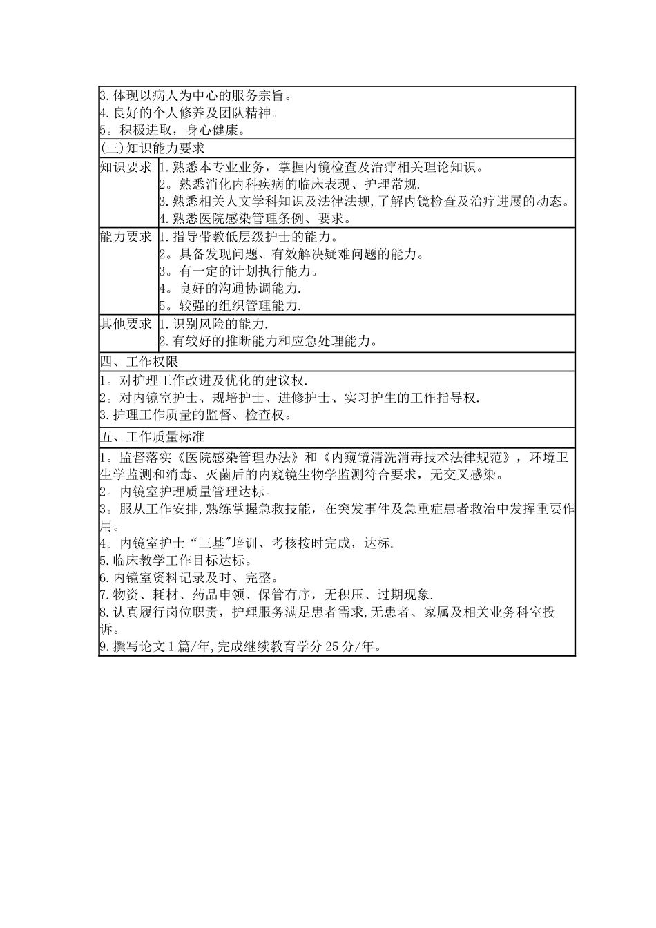 内镜室各岗位护士岗位说明书_第2页