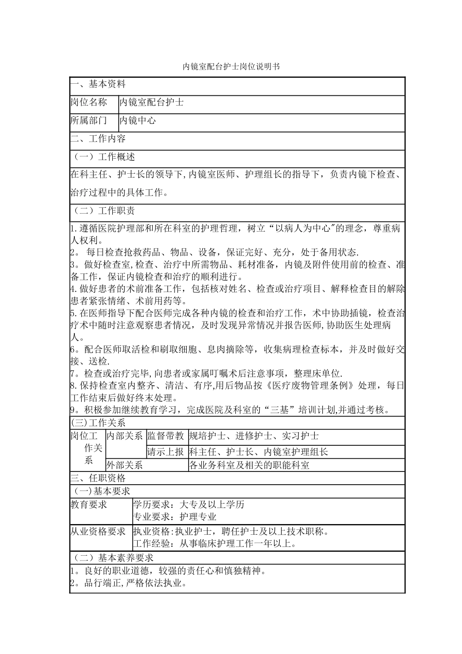 内镜室各岗位护士岗位说明书_第3页