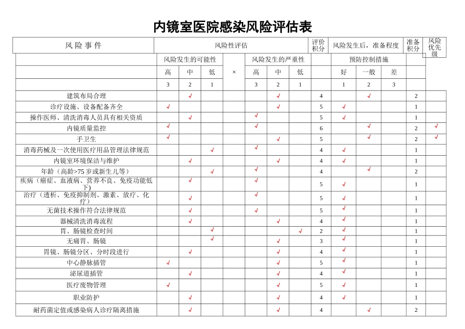 内镜室医院感染风险评估表_第1页