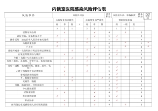 内镜室医院感染风险评估表