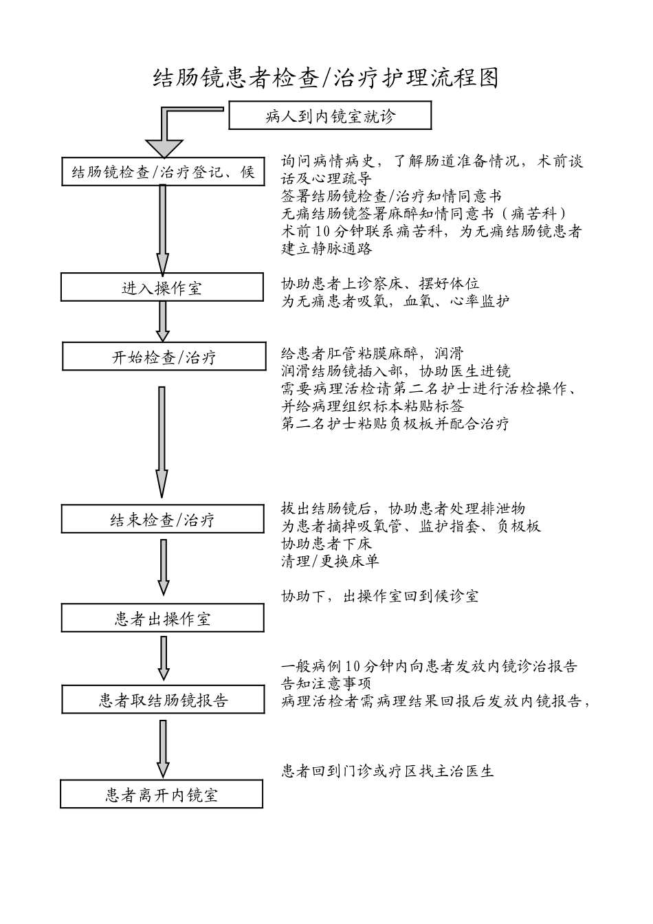 内镜室护理工作流程_第3页