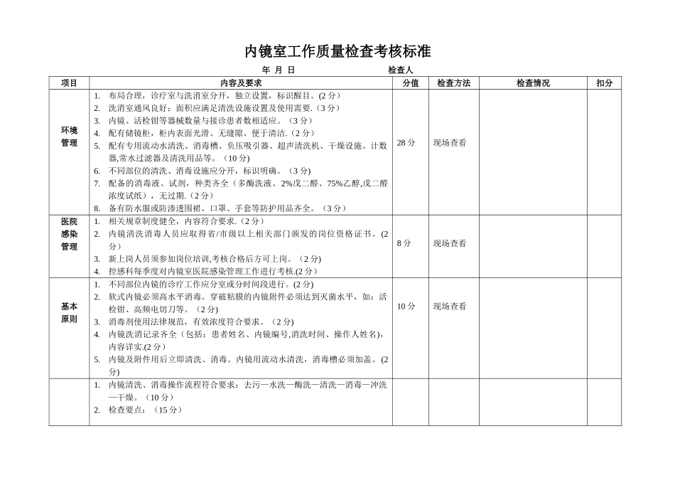 内镜室工作质量检查考核标准_第1页