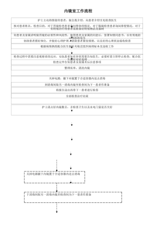 内镜室工作流程