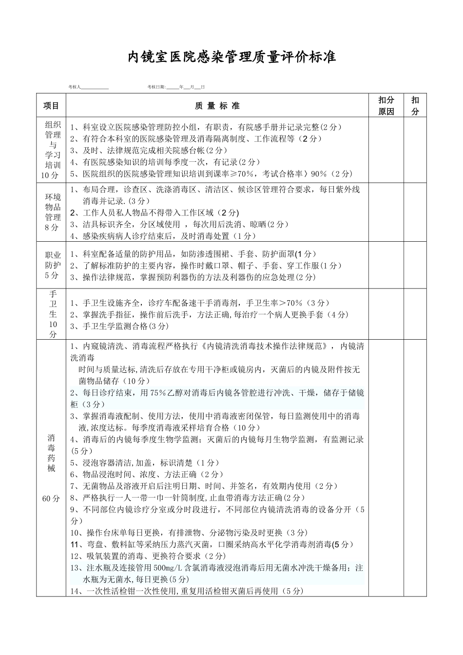 内镜室考核评分标准_第1页