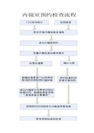 内镜室预约检查流程