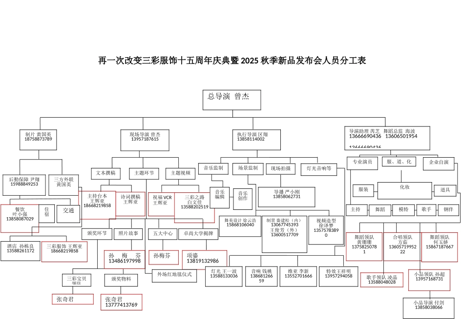 再一次改变三彩服饰十五周年庆典暨2025秋季新品发布会人员分工表12_第1页
