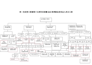 再一次改变三彩服饰十五周年庆典暨2025秋季新品发布会人员分工表12