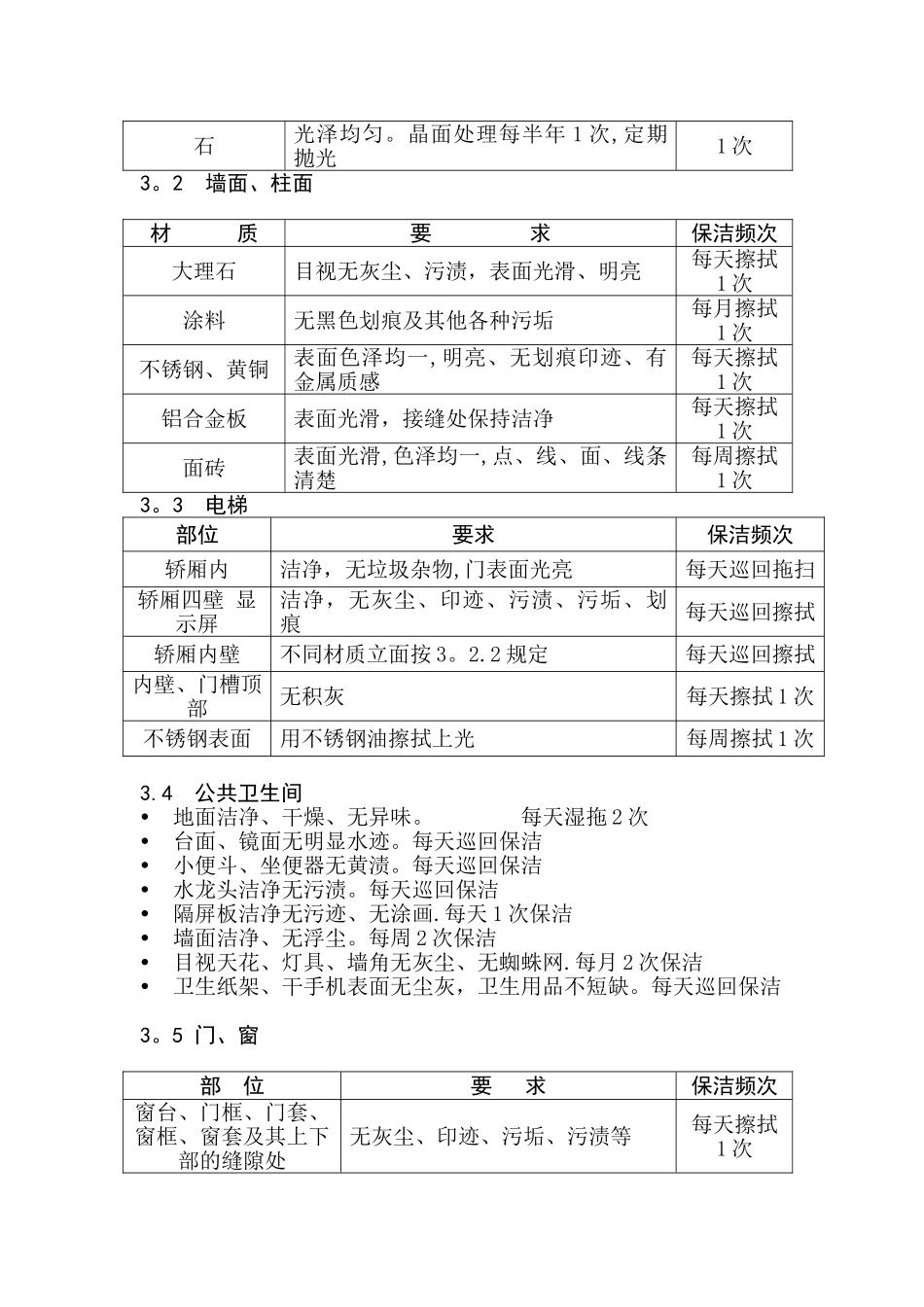 写字楼保洁工作流程及服务标准_第2页