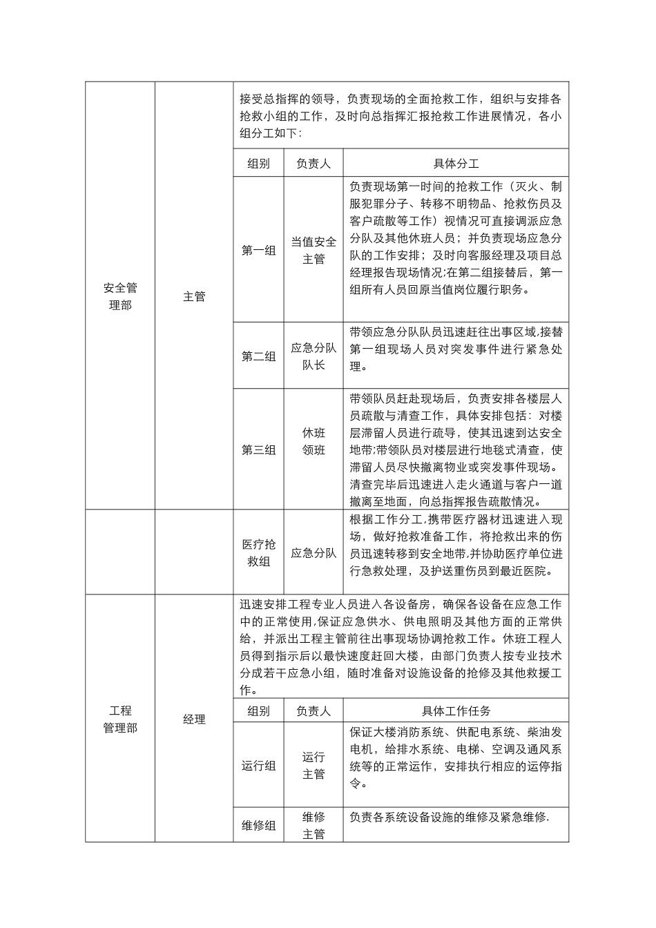 写字楼应急预案_第2页