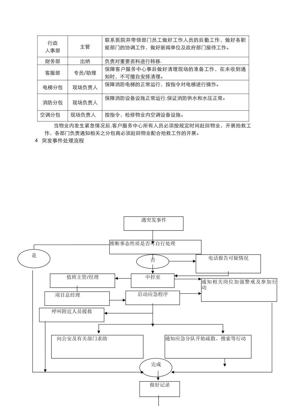 写字楼应急预案_第3页