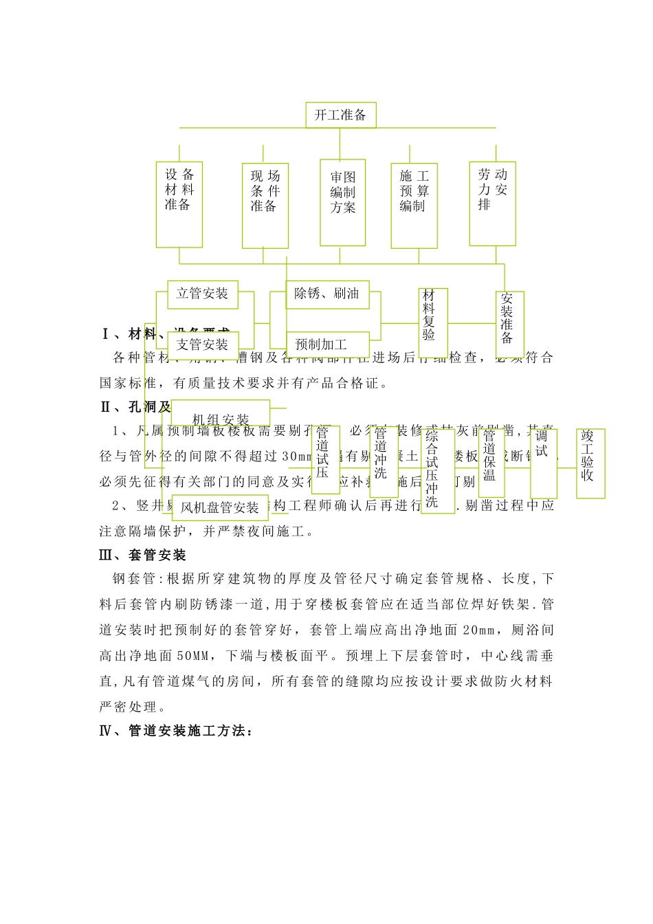 写字楼空调水系统施工工艺和技术措施_第2页