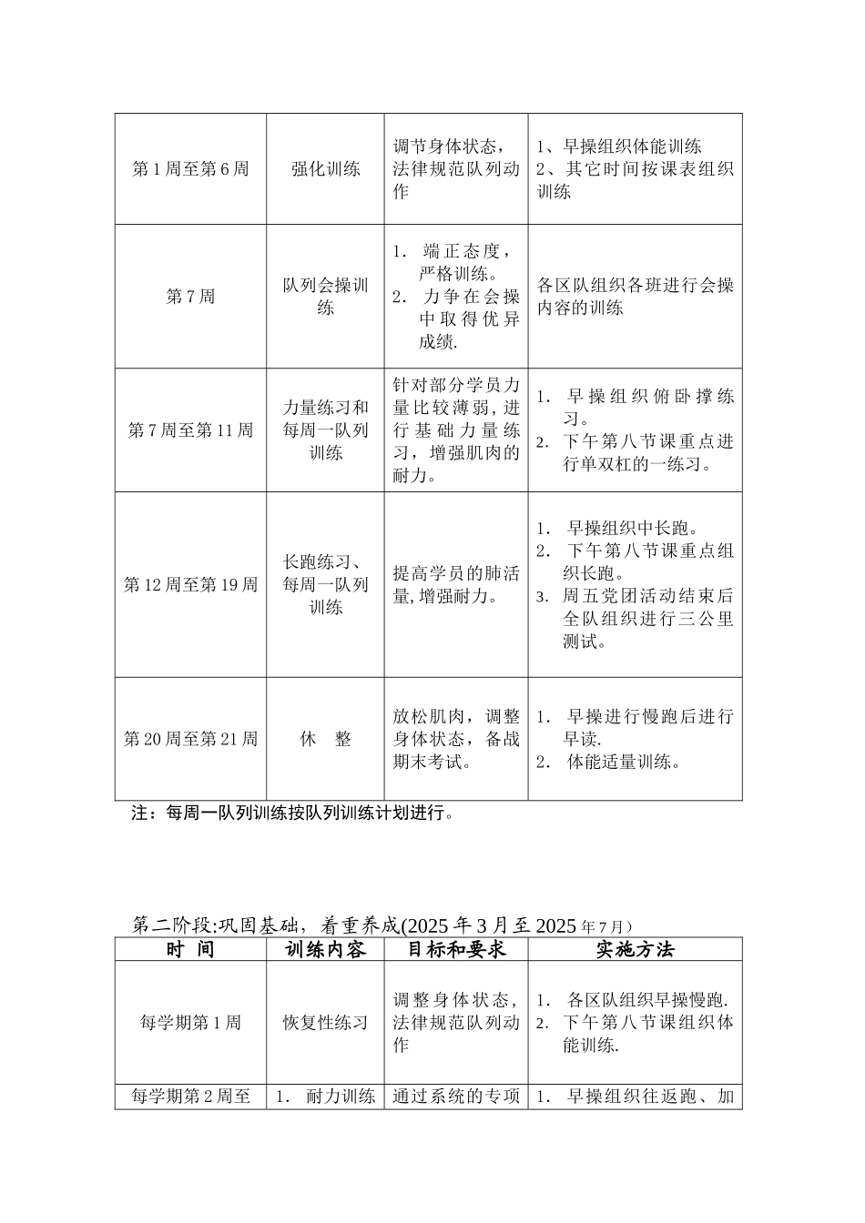 军事体育训练计划_第3页