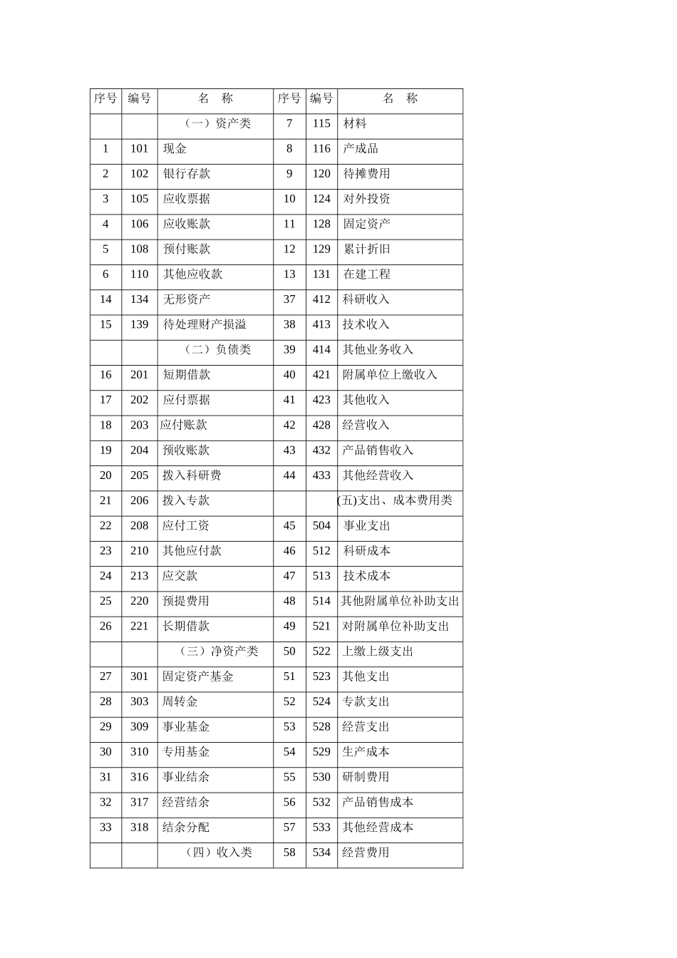 军工科研事业单位会计制度_第2页