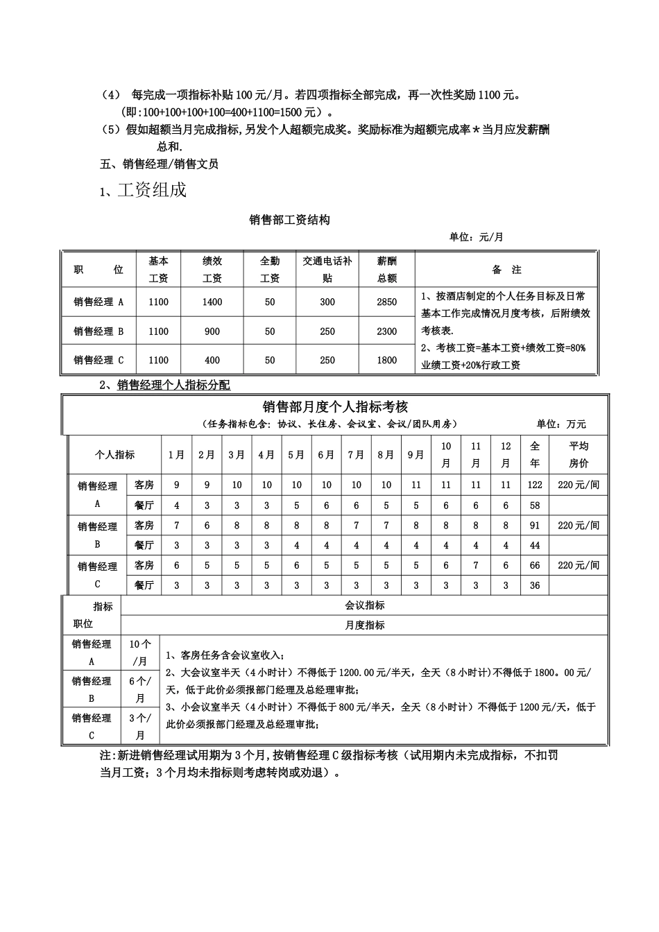 军悦假日酒店销售部绩效考核方案_第3页