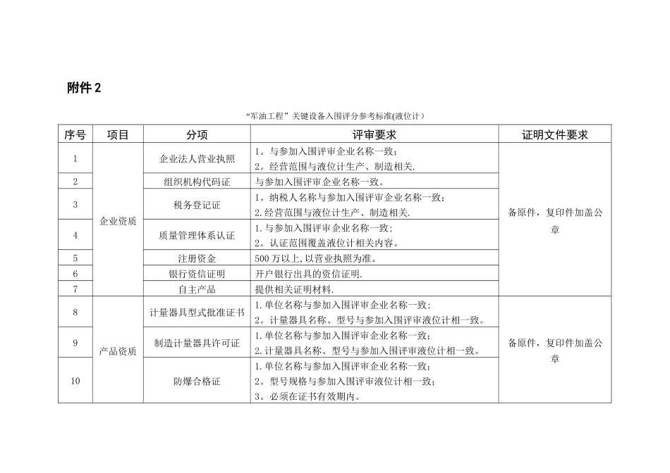 军油工程关键设备入围评分参考标准_第1页