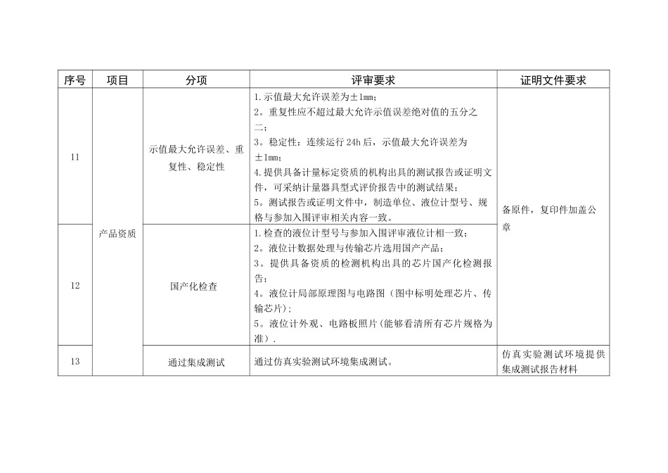 军油工程关键设备入围评分参考标准_第2页