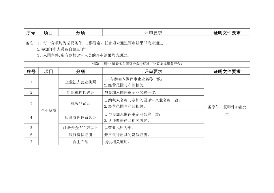 军油工程关键设备入围评分参考标准_第3页