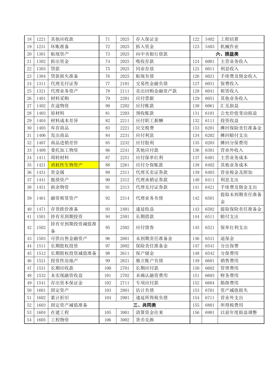 农业企业建账、会计科目及适用的会计制度和财务报表_第3页