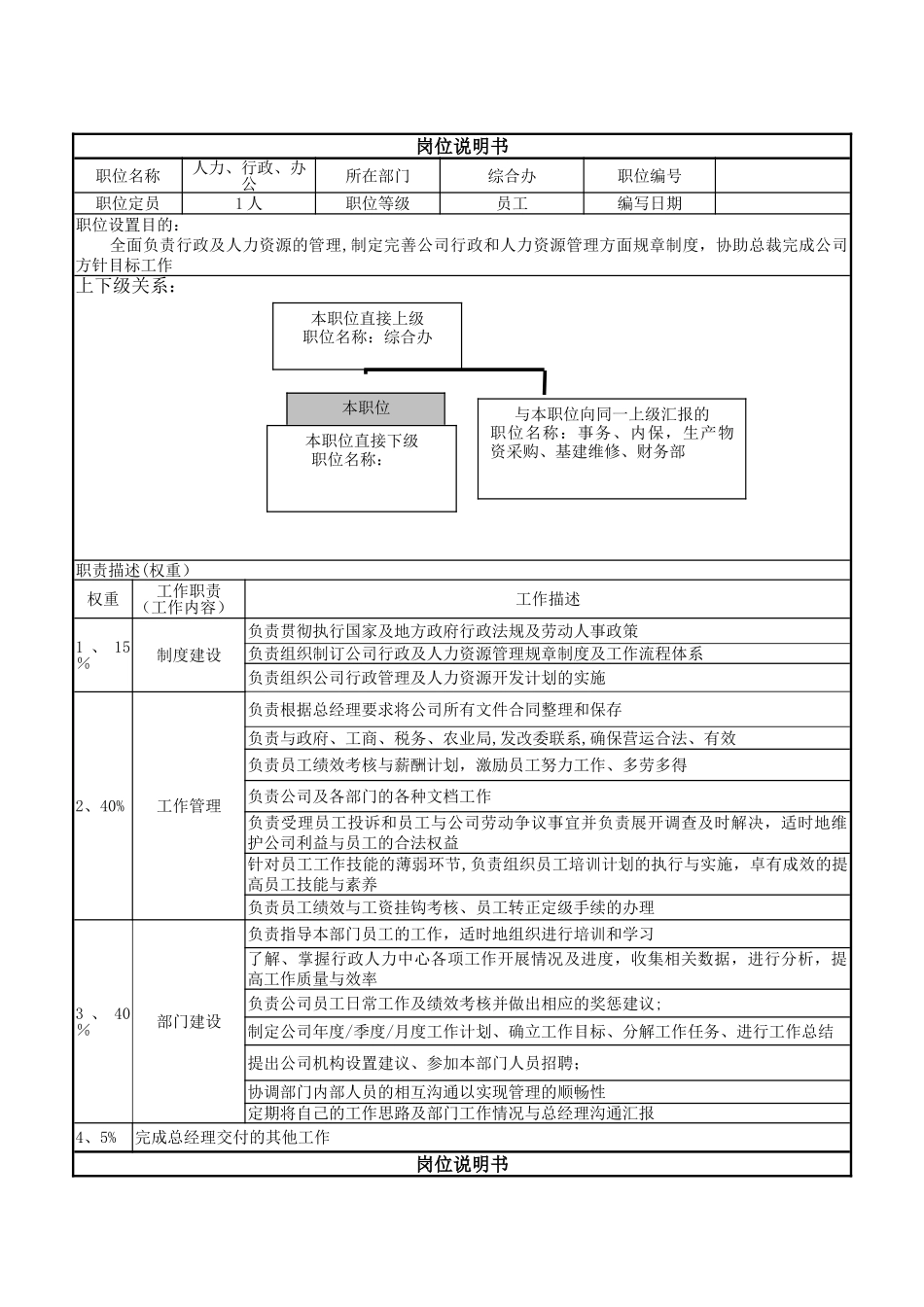 农业公司岗位职责_第1页