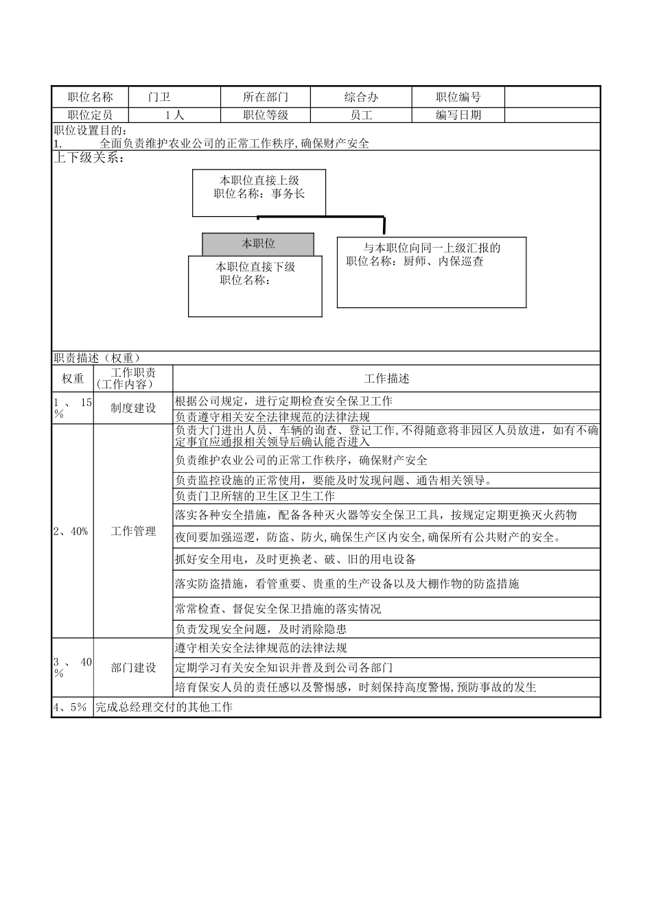 农业公司岗位职责_第2页