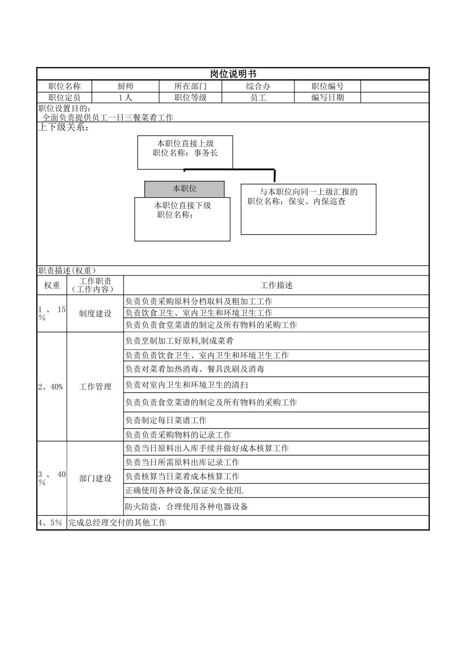 农业公司岗位职责_第3页