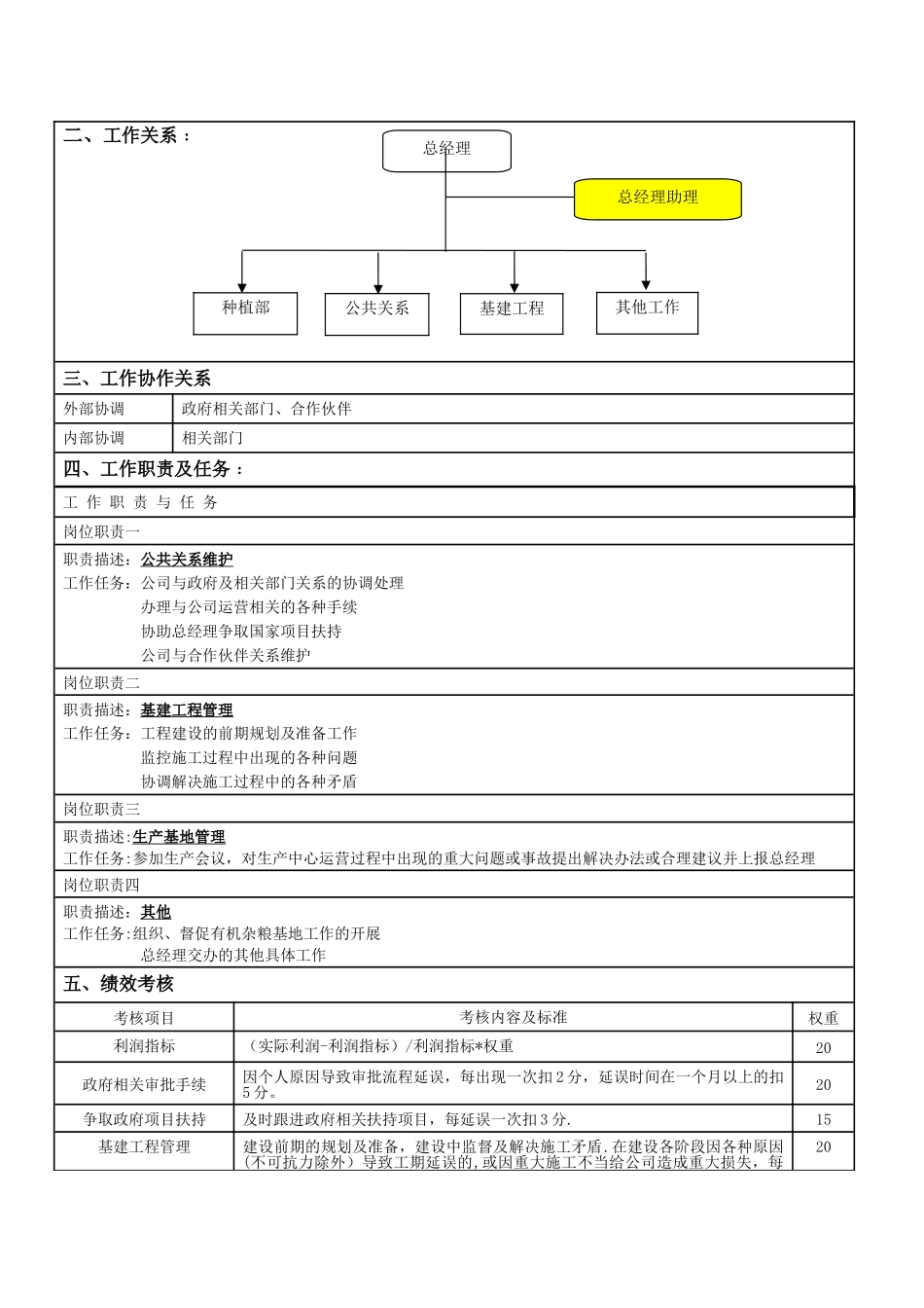 农业公司岗位说明书_第3页