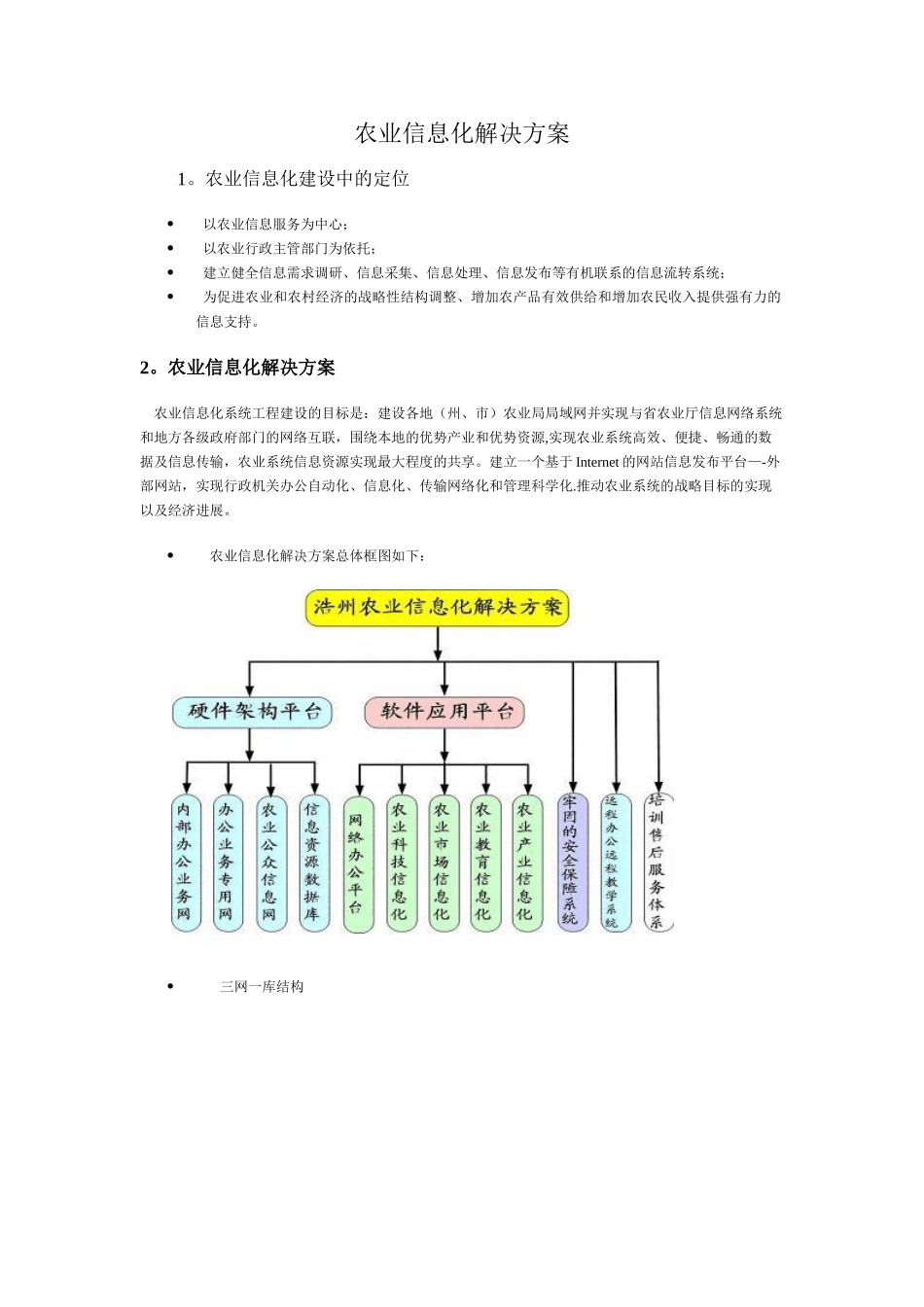 农业信息化解决方案1_第1页