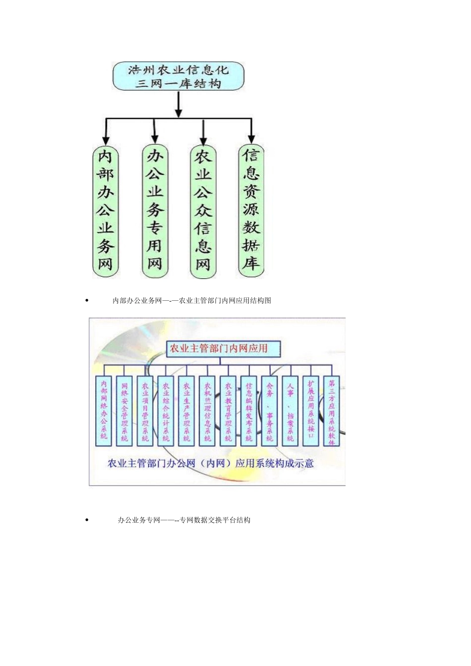 农业信息化解决方案1_第2页