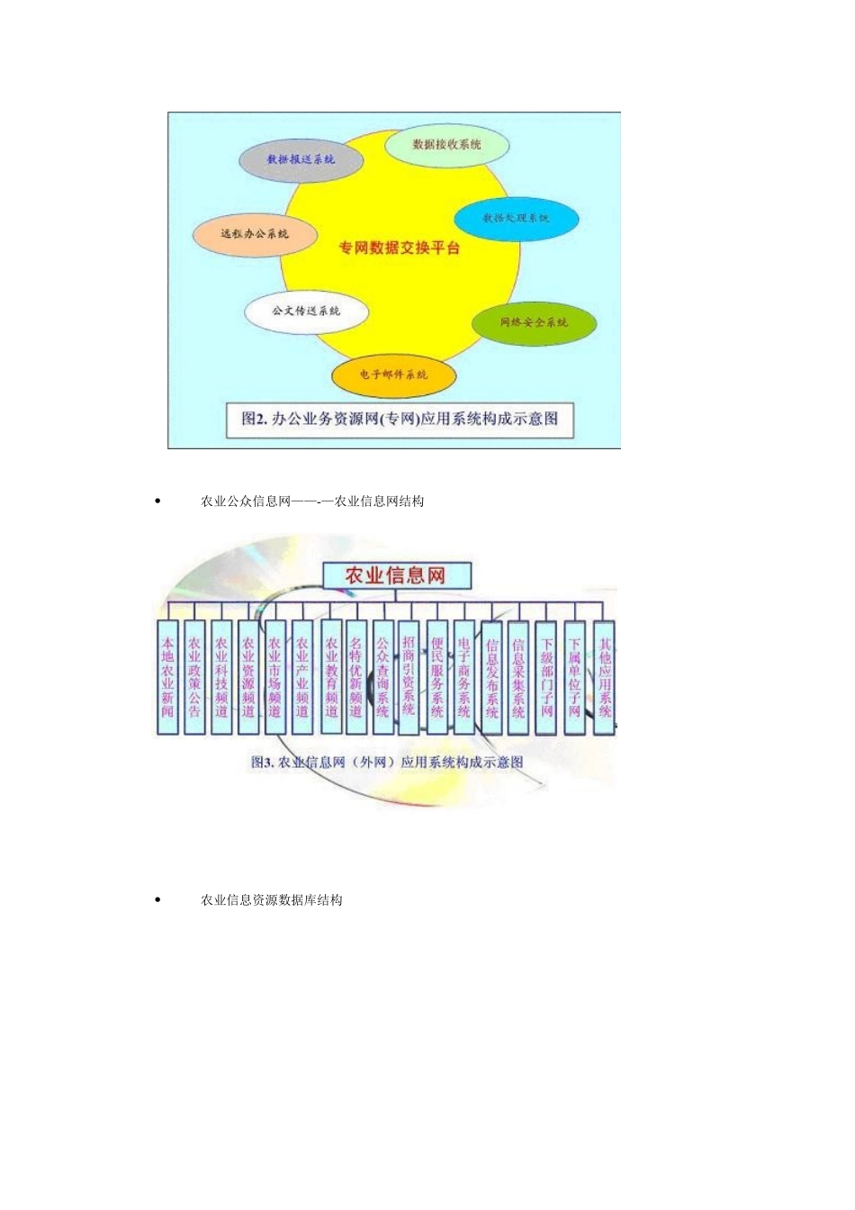 农业信息化解决方案1_第3页