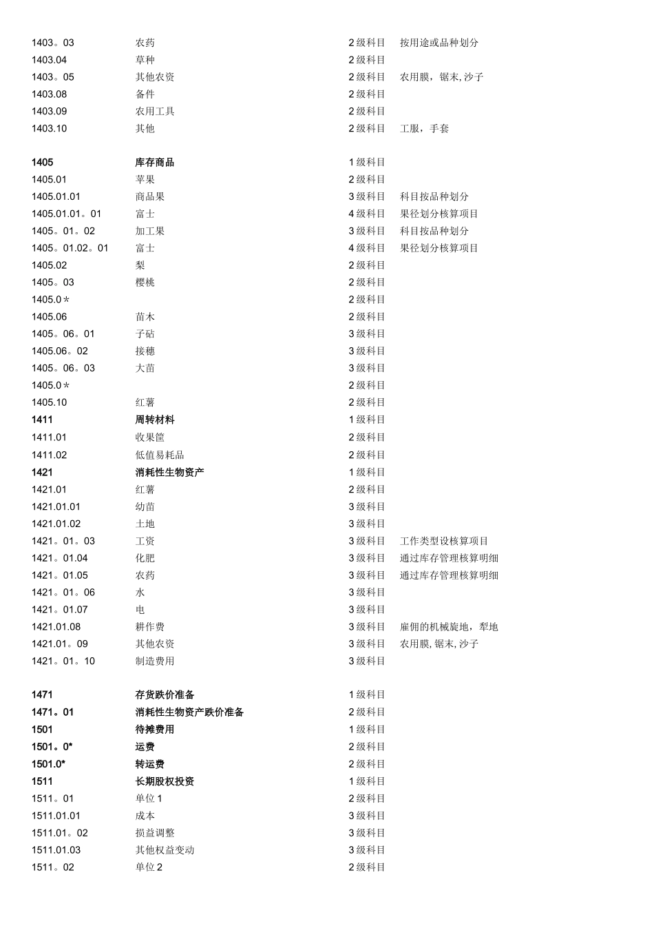 农业会计科目表_第2页