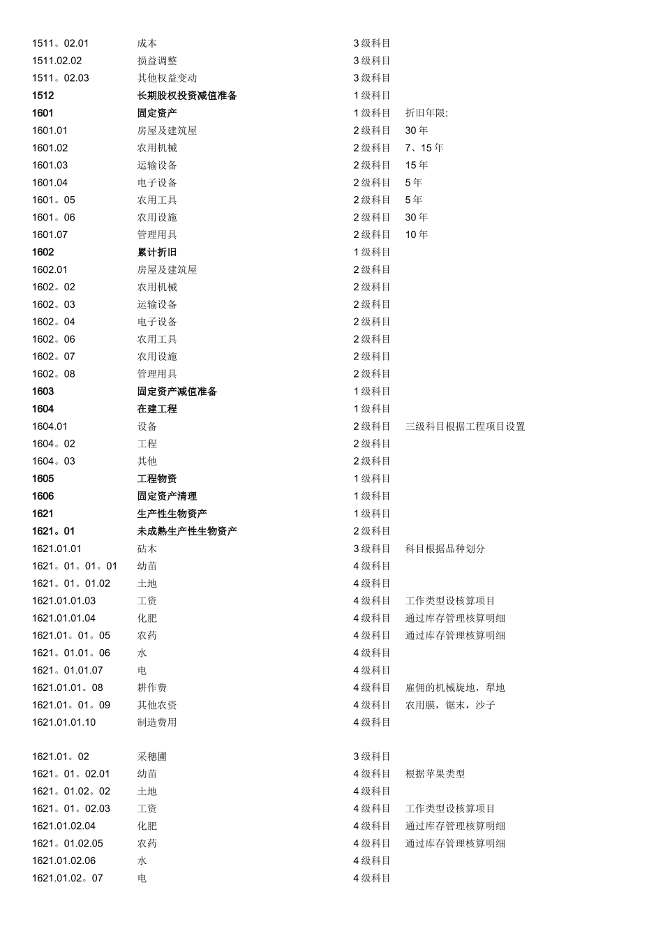 农业会计科目表_第3页
