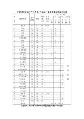 农业学校汽修专业课程设置与教学计划表