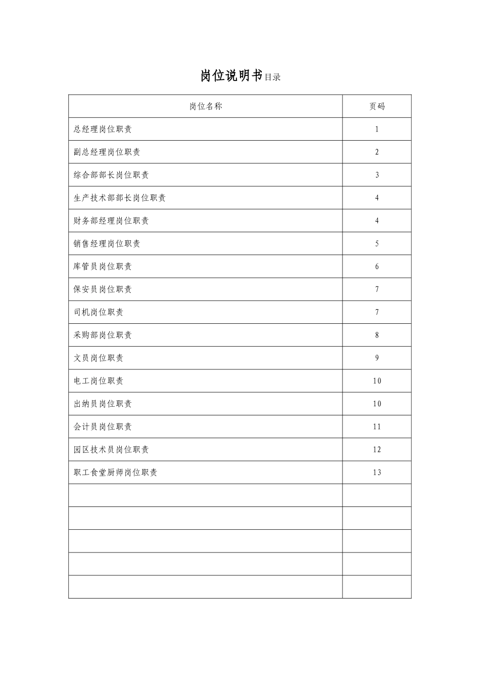 农业岗位说明书_第2页