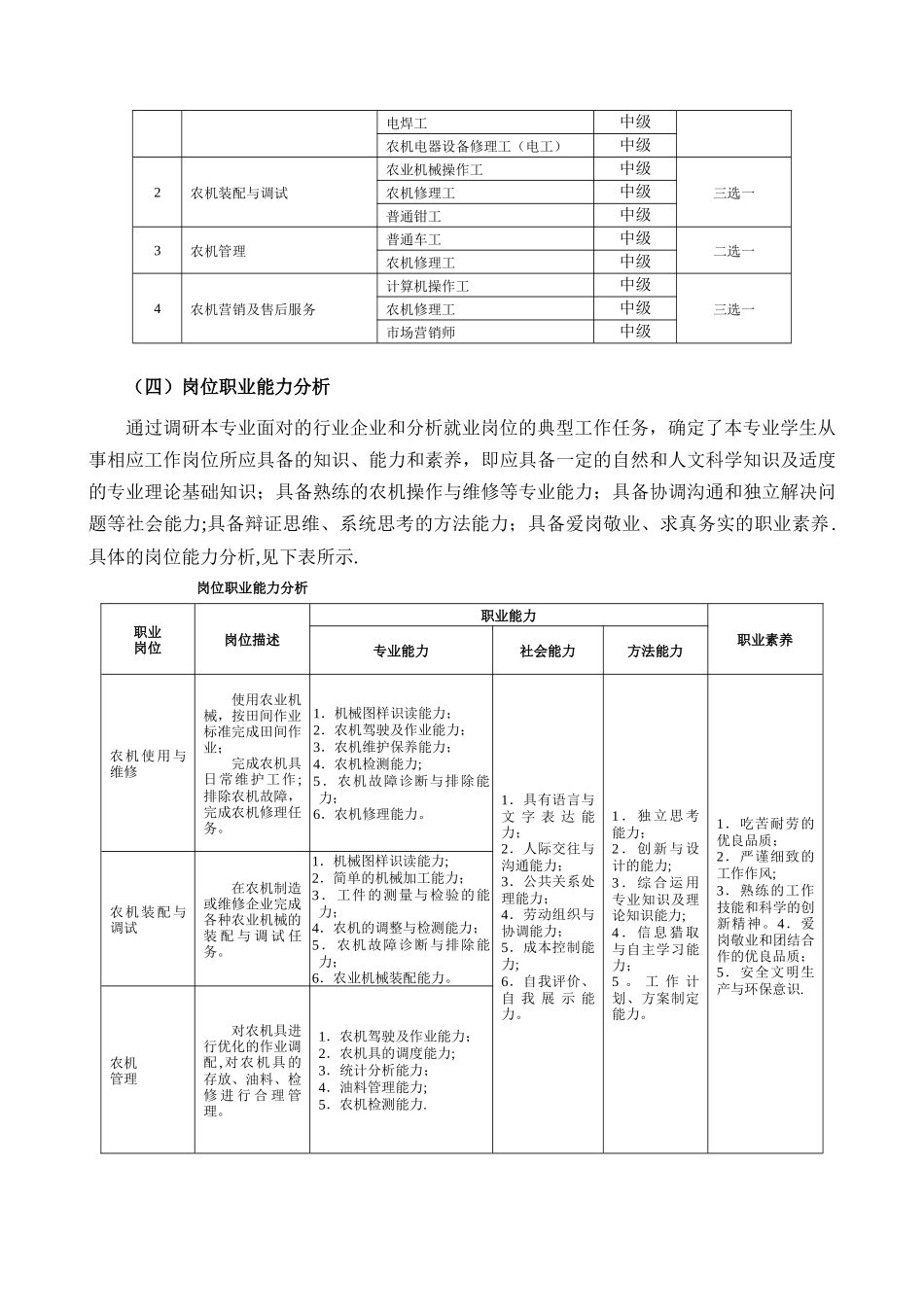 农业机械使用与维护专业人才培养方案_第3页