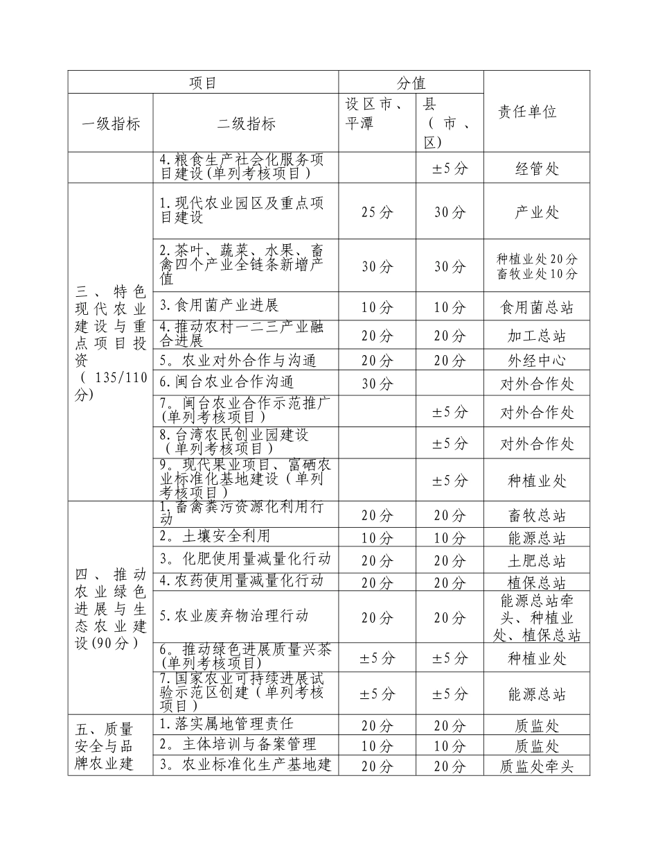 农业系统绩效考核指标简明表_第2页