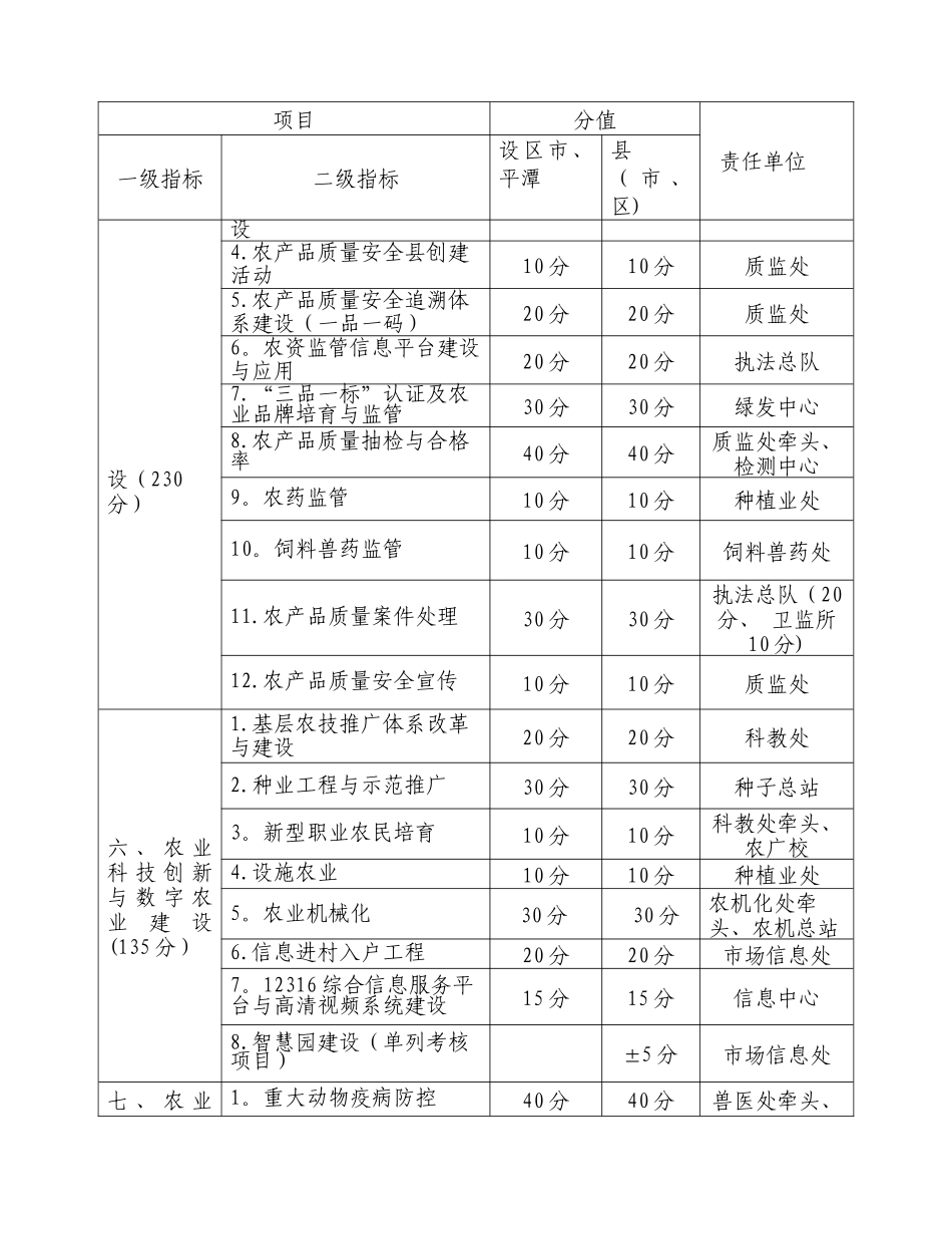 农业系统绩效考核指标简明表_第3页