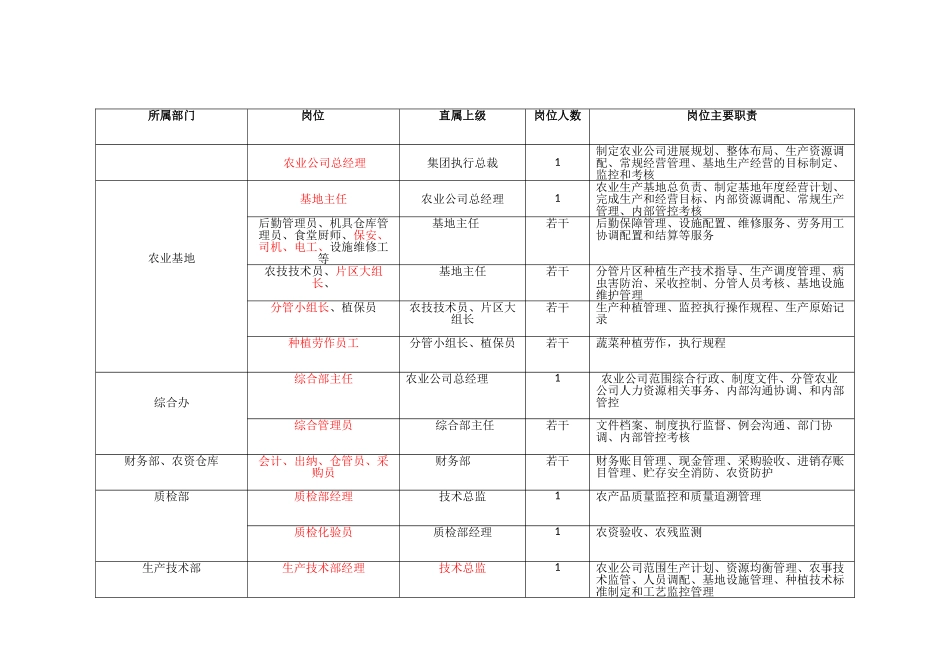 农业组织架构及岗位安排_第2页