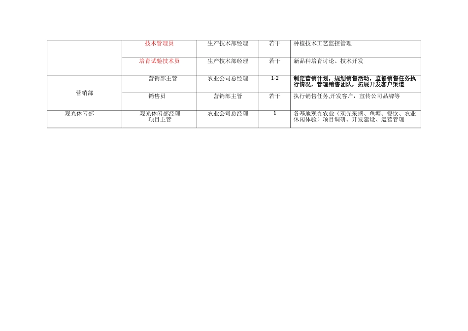 农业组织架构及岗位安排_第3页
